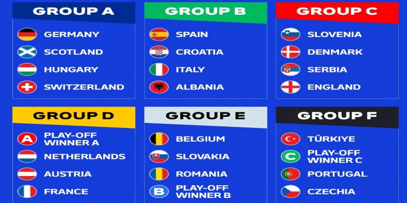 Kết quả chính thức sau khi bốc thăm bảng đấu của giải Euro năm 2024