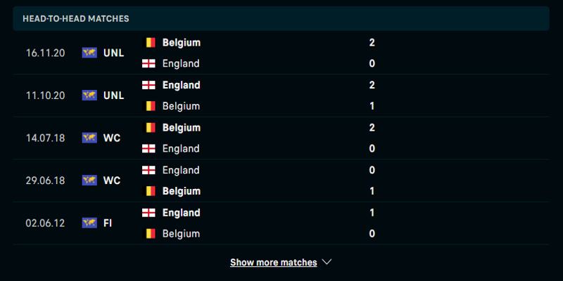 Nhận định kèo Anh và Bỉ - lịch sử đấu của đôi bên 5 trận gần nhất