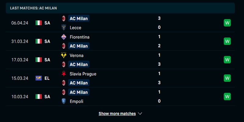 Nhận định kèo AC Milan và Roma qua phong độ đội nhà