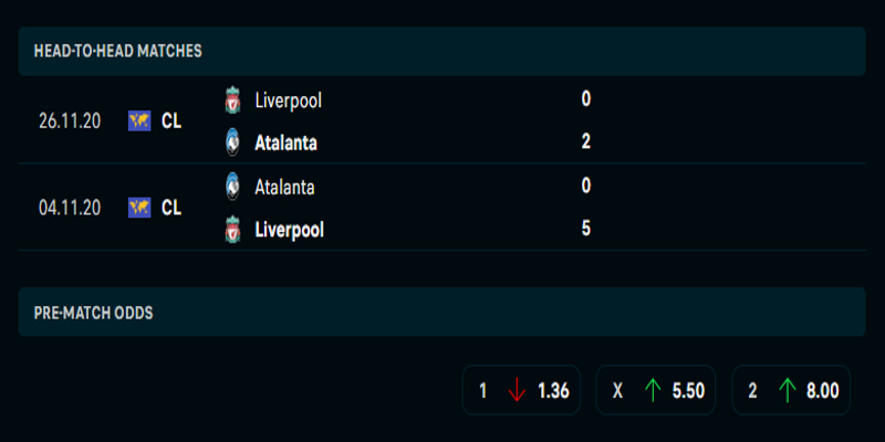 Nhận định kèo Liverpool và Atalanta qua phong độ đội khách